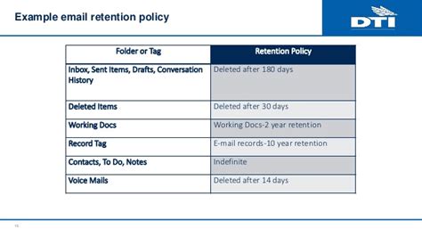 Image result for Email Retention Policy Explained