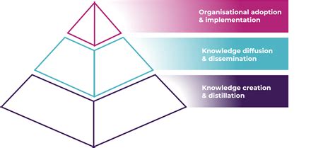 Image result for Delphi Method