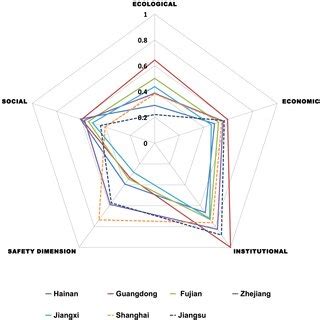 Local Figure Meaning 的图像结果