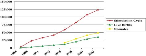 Reproductive Medicine and Anesthesia 的图像结果