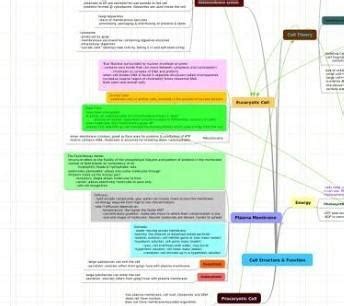 MIND MAP OF LESSON CELL - Brainly.in