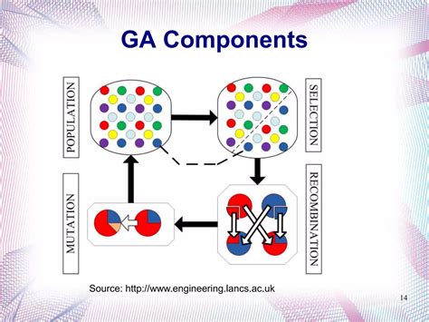 Image result for Genetic Algorithm Example