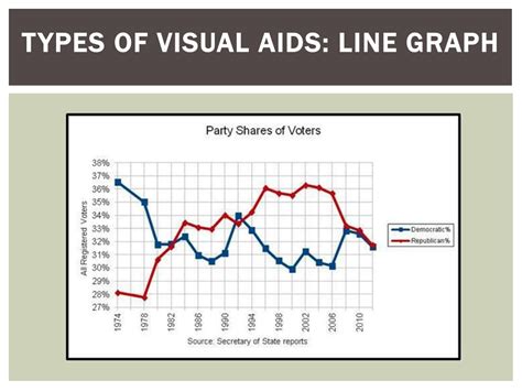 PPT - Mastering Visual Aids for Powerful Presentations PowerPoint ...