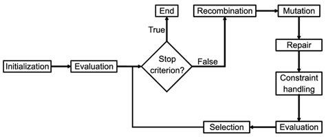 Image result for Algorithm EA