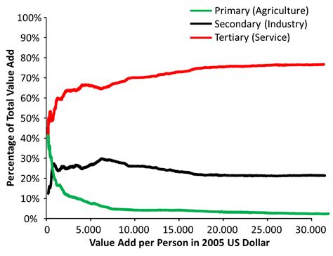 Sector 的图像结果