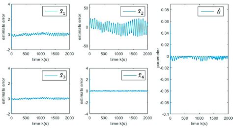 Image result for Vector Error Tracking Algorithm