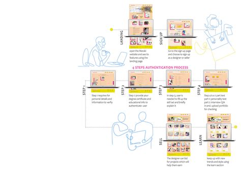 Knowledge Management Platform 的图像结果