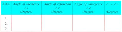 Theory and Procedure, Refraction of Light in Rectangular Glass Slab ...