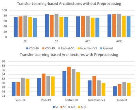 Applied Sciences | Special Issue : Recent Advances in Deep Learning for ...