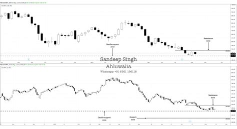 A brief analytical outlook at Vedanta and Escorts | Investing.com India