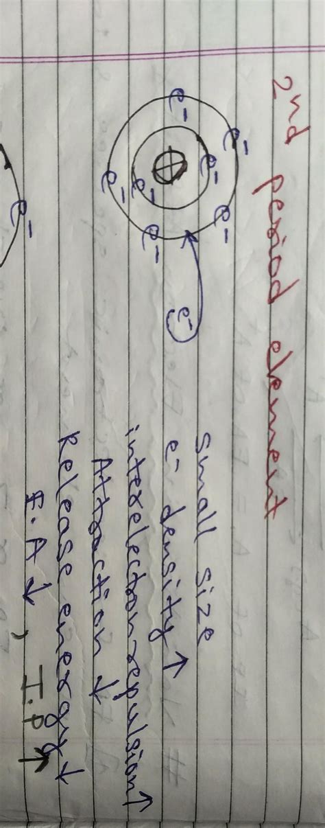 why cl negative has more ip than f negative - Brainly.in