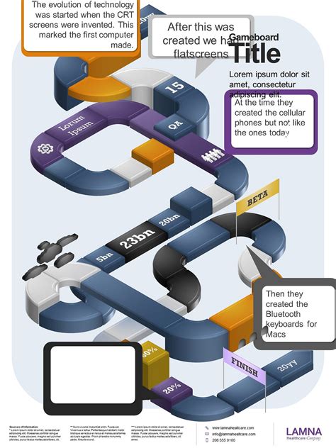 Technology Evolution Chart 的图像结果