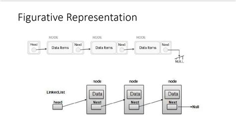 Image result for Navigation Using Linked List in Data Structure