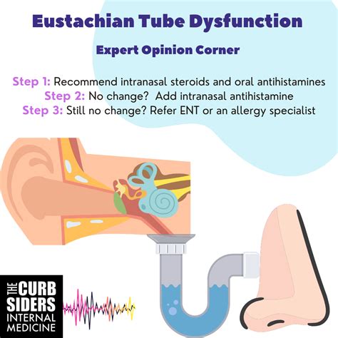 Eustachian Tube Dysfunction Remedies