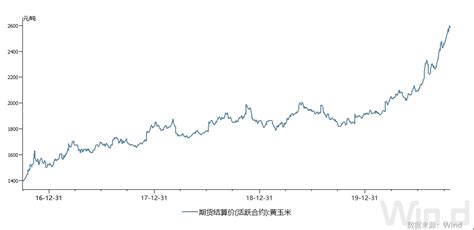 市场缺乏指引 连玉米高位震荡_品种研究_新浪财经_新浪网