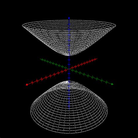 Hyperboloid of two sheets - The Rejbrand Encyclopædia of Curves and ...