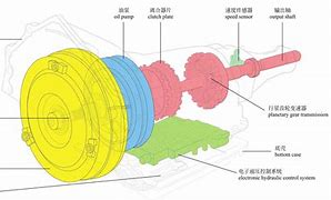 变速箱 的图像结果