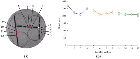 An Investigation of the Sequential Micro-Laser Drilling and ...