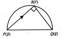 R ( vecr) is any point on the semi-circle If P( vecP) and Q ( vecq) are ...