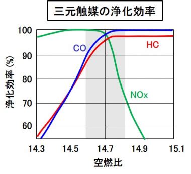 Image result for Example Geography Coursework Graph
