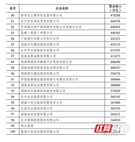 湖南省2019年第一批高新技术企业名单出炉，共714家企业上榜（附完整名单）_产经_前瞻经济学人