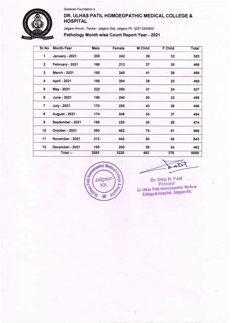 Hospital Record