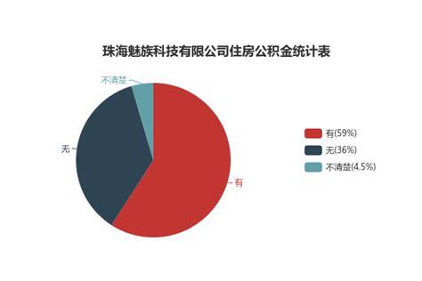 2023年珠海公务员工资待遇标准(多少钱一个月)_学文网