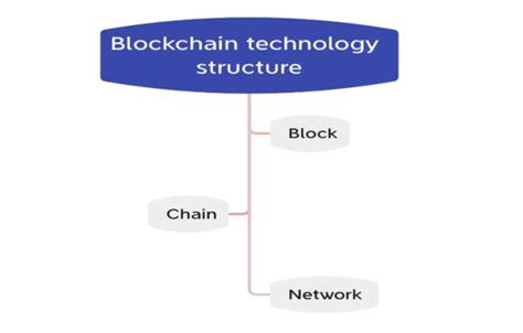 Blockchain Technology Block Diagram 的图像结果