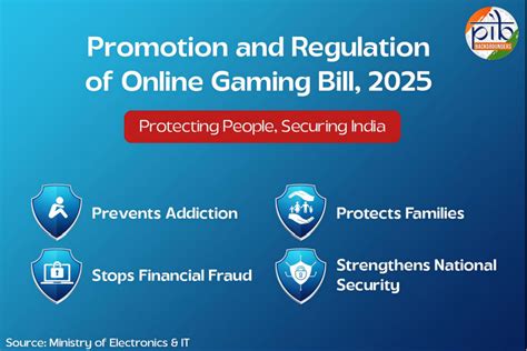 India Introduces The Promotion And Regulation Of Online Gaming Act 2025 ...