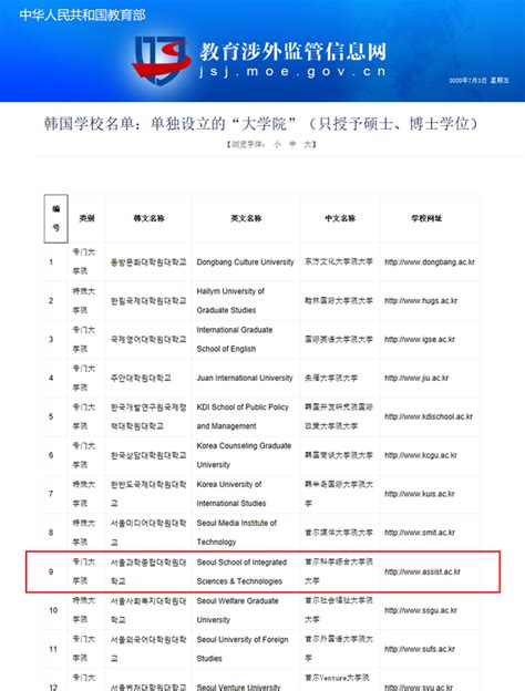 最新！中国教育部认证的韩国大学全名单！ - 知乎