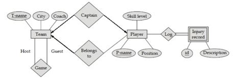 Databases: made easy test series