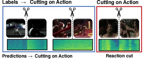 Performance Breakdown Figure 的图像结果