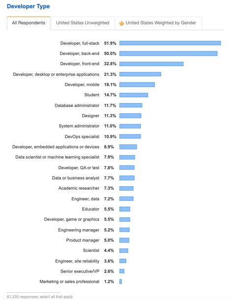 Image result for Different Types of Computer Jobs