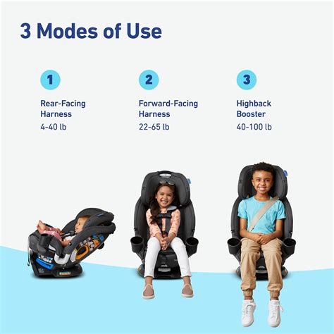 Graco Turn2Me 3-in-1 Convertible Car Seat, Rotating Seat feature, with ...