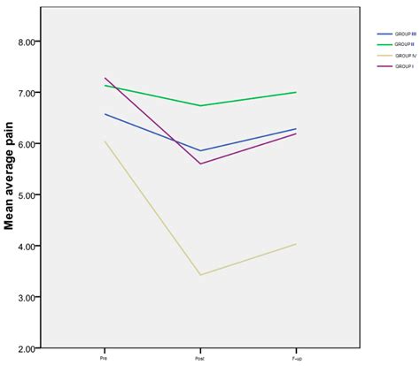 A Comparative Study on the Pain Threshold Experienced by Fibromyalgia ...