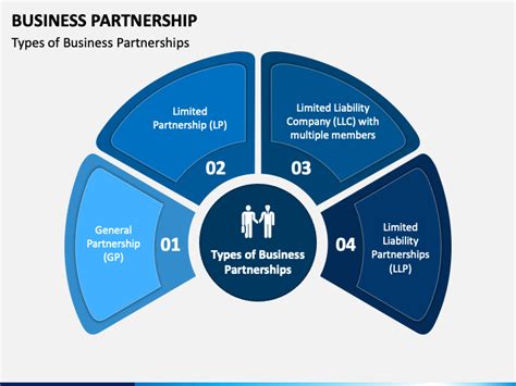 Partnership PowerPoint 的图像结果