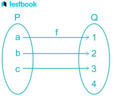 Image result for Into Function Maths