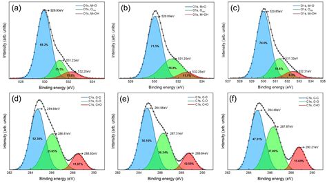 Layer-by-Layer Engineered Zinc–Tin Oxide/Single-Walled Carbon Nanotube ...
