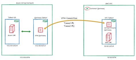 Image result for Opt Folder Linux