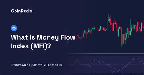 Python Money Flow Index 的图像结果