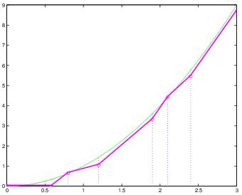 Image result for Dynamic Programming Algorithm