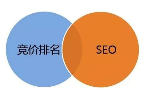 SEO优化基础：SEO的优势与劣势_爱运营