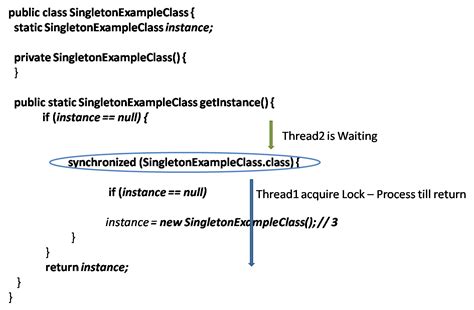 Singleton Design Pattern in Java Tamil 的图像结果