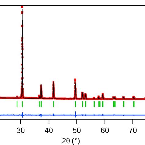 Ca2n Structure 的图像结果