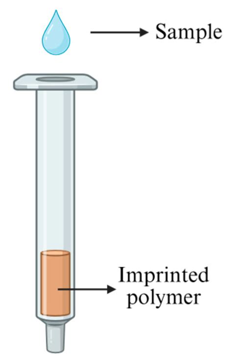 Recent Trends in Solid-Phase Microextraction for the Monitoring of ...
