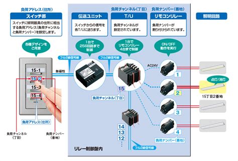 Image result for Arduino Relay Code and Diagram