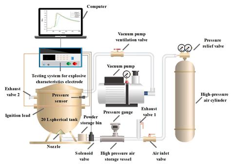 Image result for Powder Explosion
