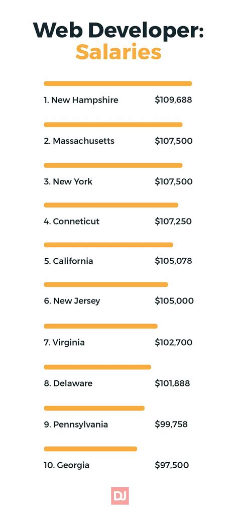 JavaScript Developer Salary California 的图像结果