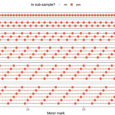 Image result for Transect Method