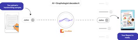 Soulera